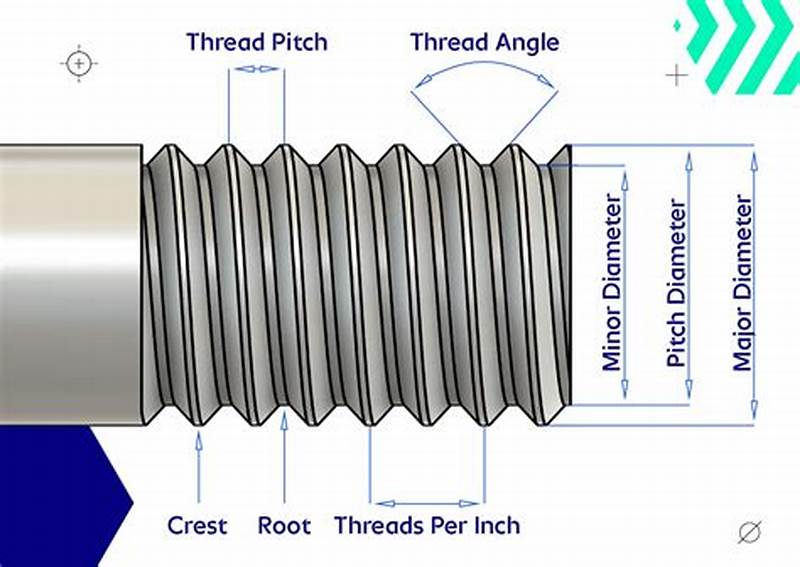 Thread Bolt Chart