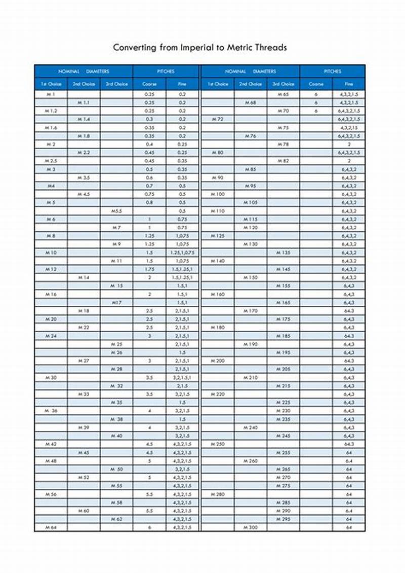 Thread Conversion Chart