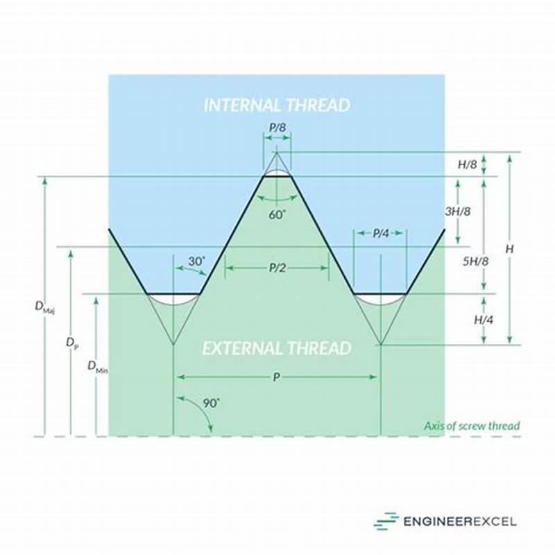 Thread Dimensions Chart
