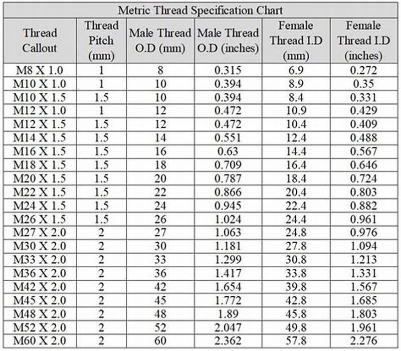 Thread Measurement Chart