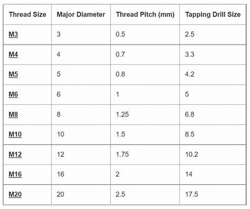 Threaded Rod Size Chart
