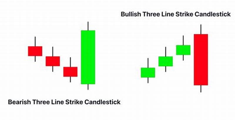 Three Line Strike Candlestick Pattern