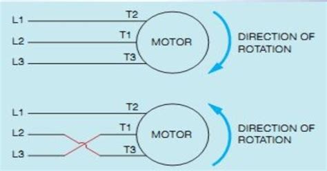 Motor Rotation Diagram