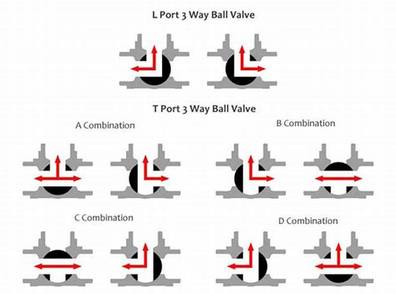Three Way Valve Flow Pattern