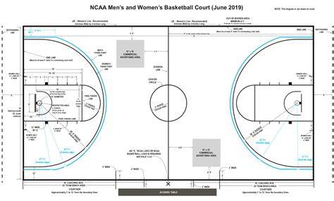 Three point line distance