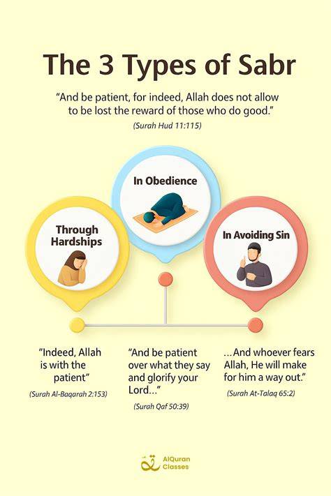 Three types of sabr in Islam