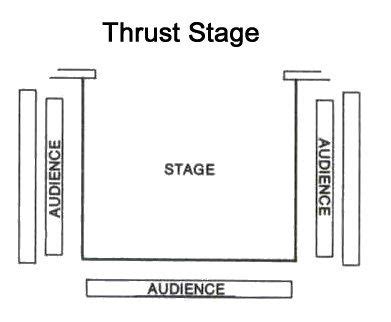 Thrust Stage Layout