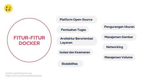 Tidak Memanfaatkan Fitur Platform