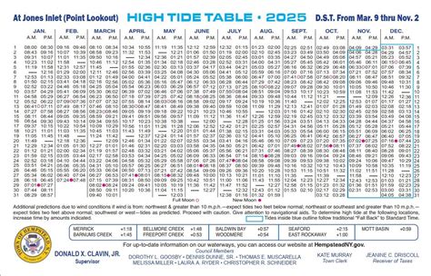 Tide Chart Albany Ny