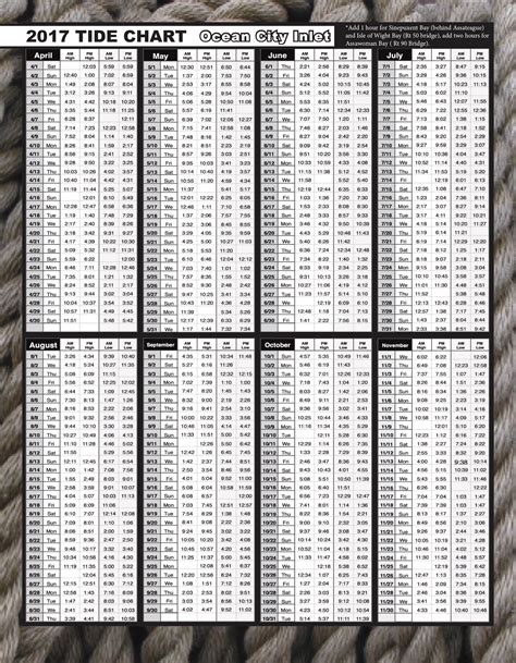 Tide Chart Elkton Md