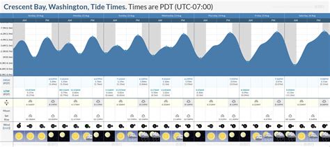 Tide Chart First Encounter Beach