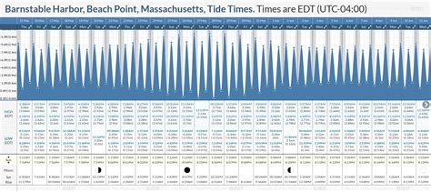 Tide Chart For Barnstable Harbor