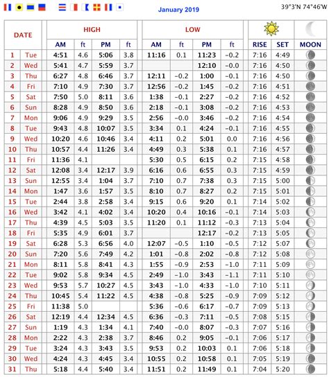 Tide Chart Highlands Nj
