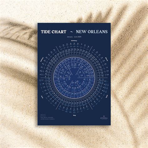 Tide Chart New Orleans