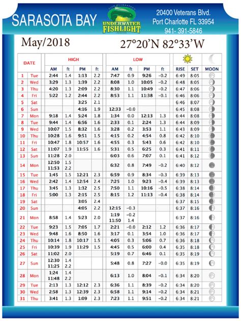 Tide Chart Sarasota Bay