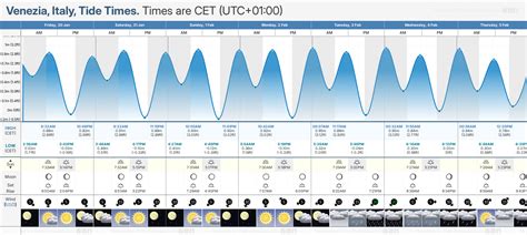Tide Chart Venice Beach