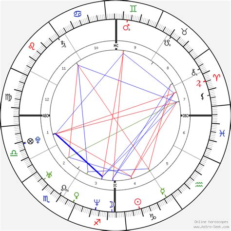 Tiger Woods Birth Chart