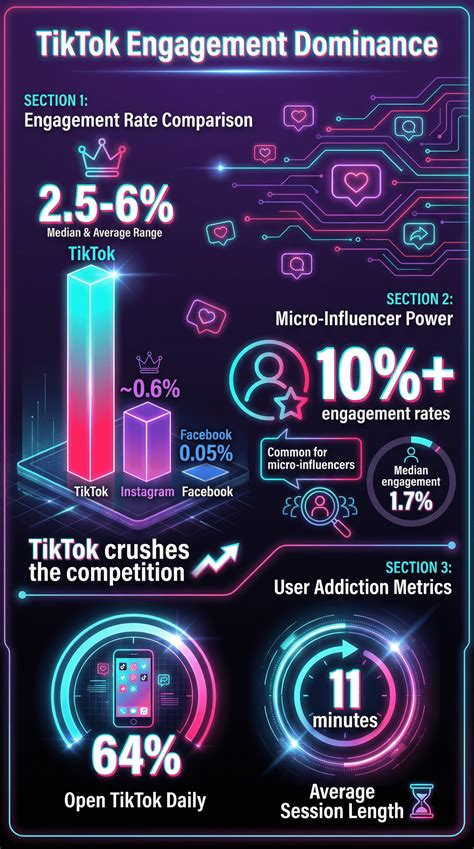 TikTok Engagement
