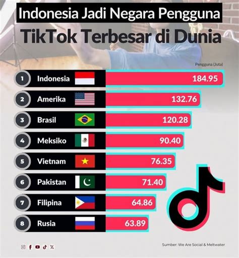 TikTok Indonesia