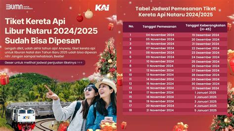 Tiket KAI Nataru