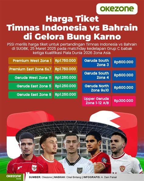Tiket Pemain