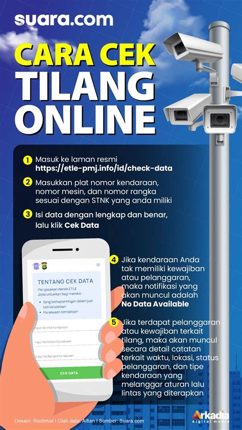 Tilang Online