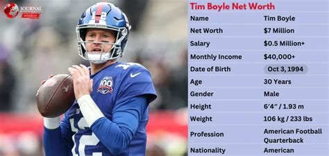 Tim Boyle Career Earnings