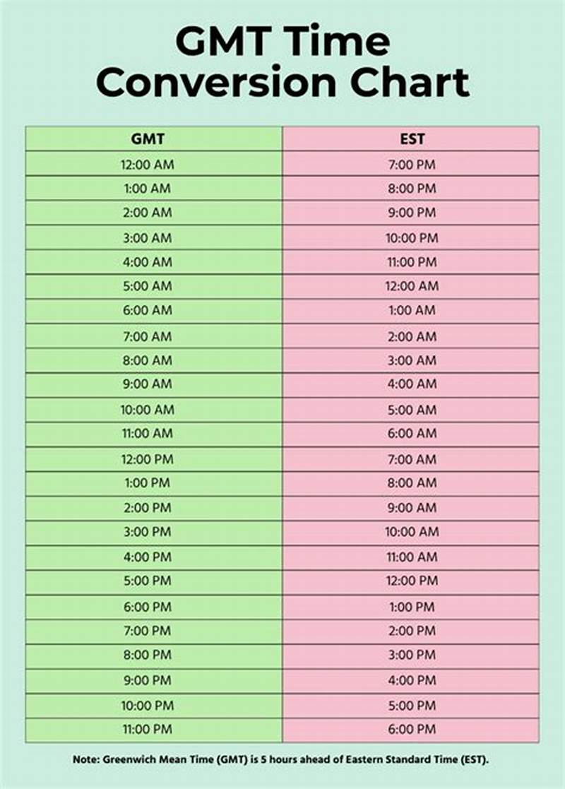 Time Difference Chart