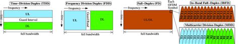 Time Division Duplex diagram