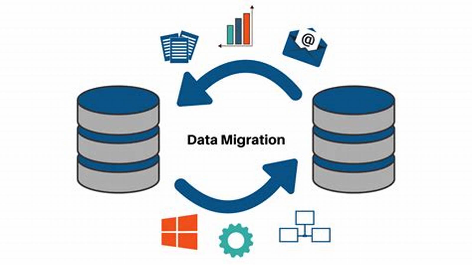 Time and Effort to Migrate Data Image