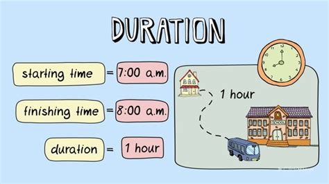 Time duration