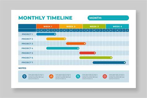 Timeline