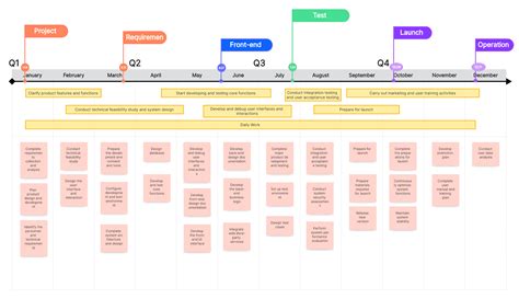 Fitur-Fitur Timeline