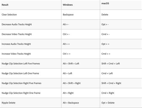 Shortcut Keyboard Timeline