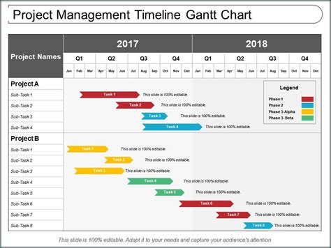 Timeline Template For Project Management