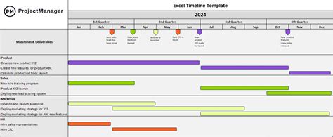 Organisasi Track Timeline