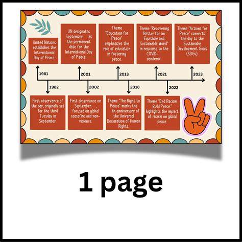 Timeline for Peace Agreement Fulfillment