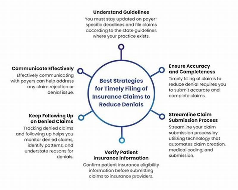 Timely Filing Guidelines For Submitting Claims