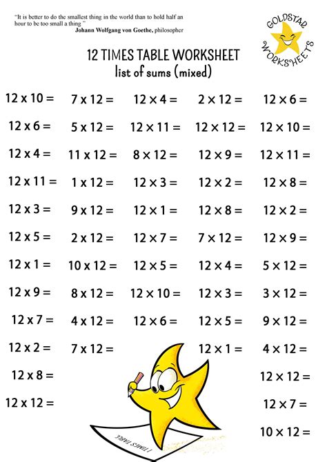 Times Tables 1 12 Printable Worksheets