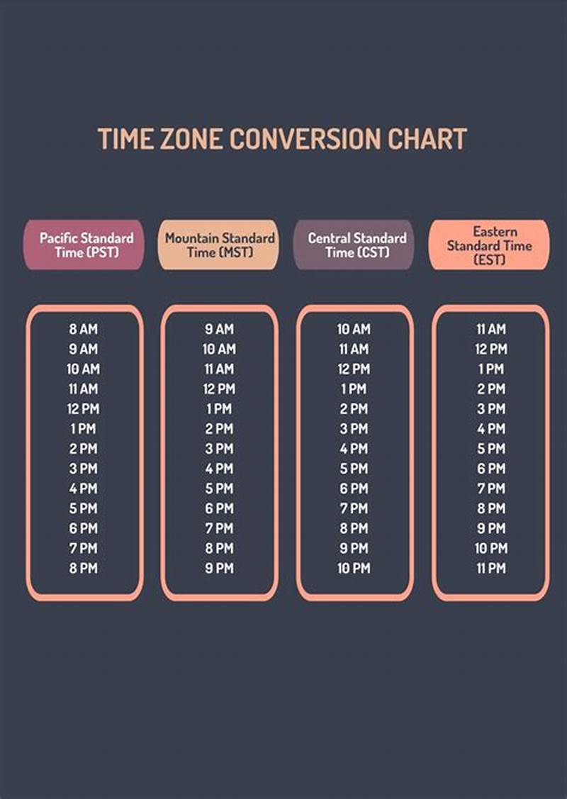 Timezone Conversion Chart
