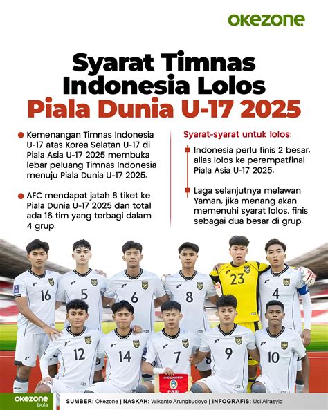 Timnas Indonesia Lolos