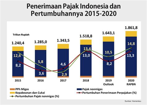 Tingkat Penghasilan di Indonesia