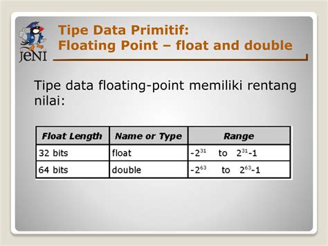 Tipe Data Floating Point