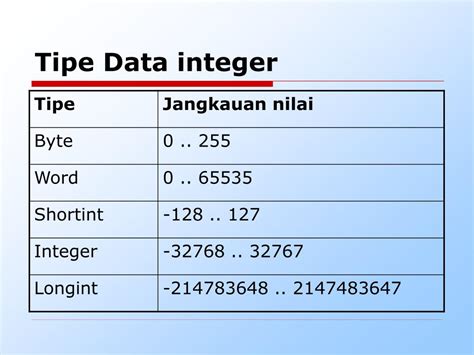 Tipe Data Integer
