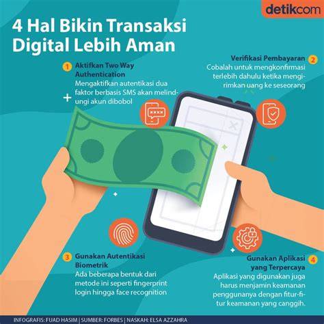 Tips Aman Menggunakan Uang Digital