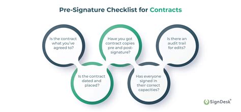 Tips Before Signing Contract