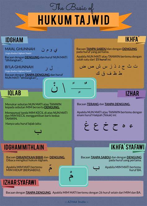 Tips Belajar Ilmu Tajwid
