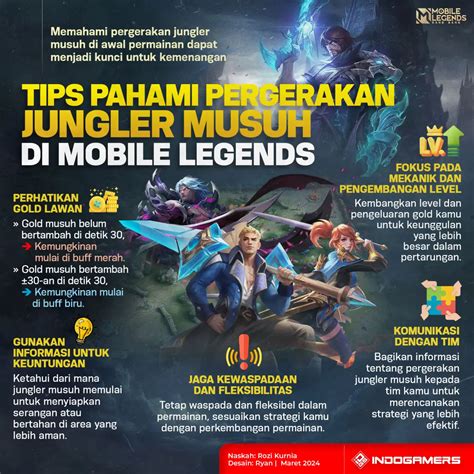 Tips Bermain Jungler Hyper Mobile Legends