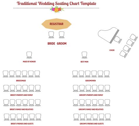 Tips For Wedding Seating Chart