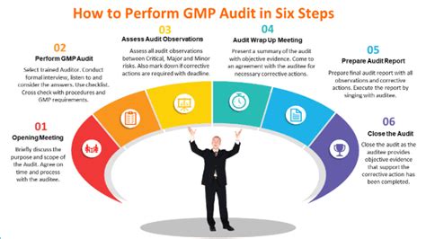 Tips Implementasi GMP yang Efektif